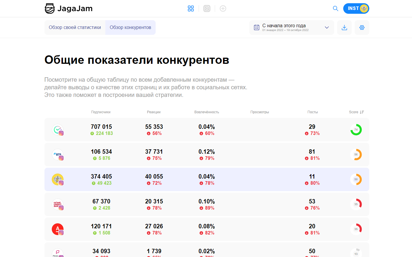 анализ подписчиков инстаграм онлайн