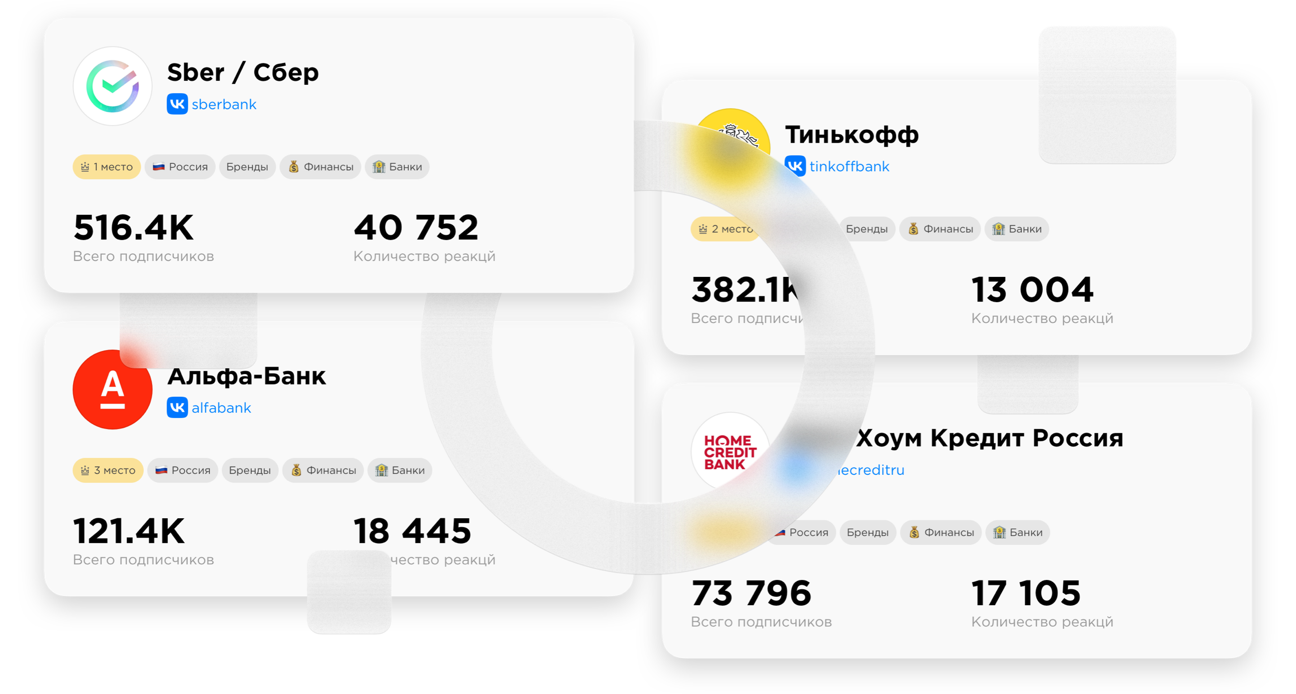 Рейтинг аккаунтов в социальных сетях — JagaJam