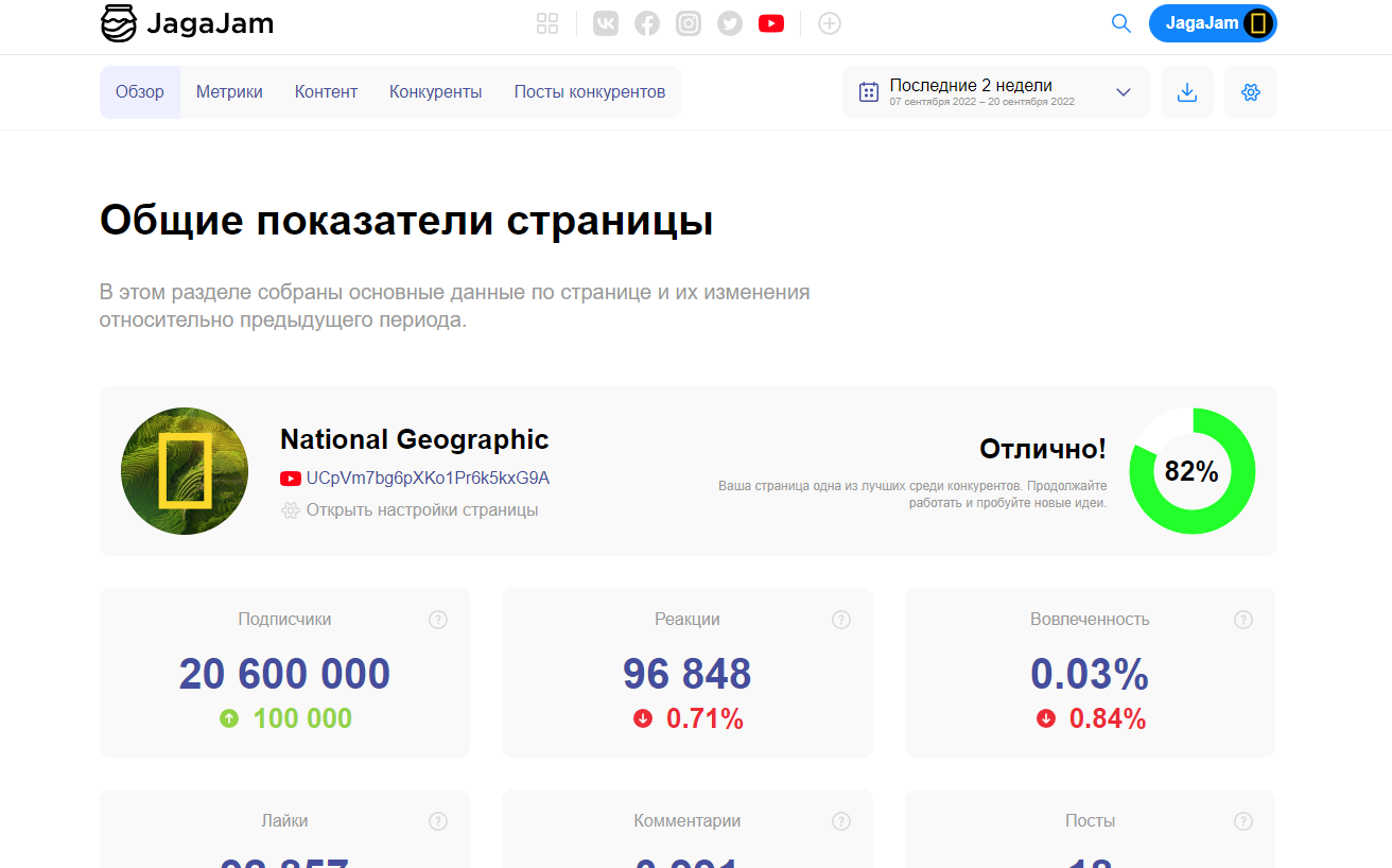 Статистика каналов Ютуб — JagaJam